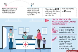 TP. HCM: Bệnh viện quận 7 trở lại khám chữa bệnh bình thường