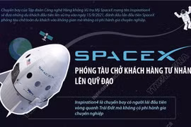 Chuyến bay Inspiration4 đưa những du khách đầu tiên vào không gian