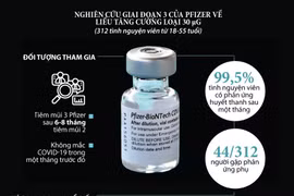 Tác dụng phụ phổ biến ở người tiêm vaccine Pfizer mũi thứ 3