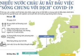 Nhiều nước châu Âu bắt đầu việc "sống chung với dịch" COVID-19