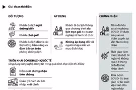 Phú Quốc dự kiến chỉ đón khách quốc tế thông qua chương trình trọn gói