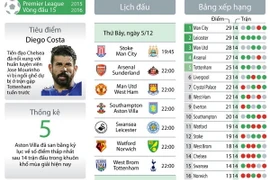 (Nhấp chuột vào ảnh để xem kích thước chuẩn)