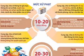  Tung tin giả mạo trên mạng bị phạt từ 10-20 triệu đồng