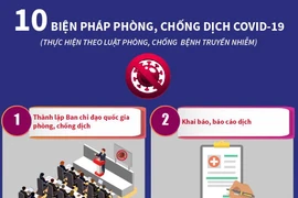 10 biện pháp phòng, chống dịch bệnh COVID-19 