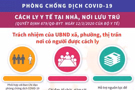 Trách nhiệm của xã, phường nơi có người được cách ly.
