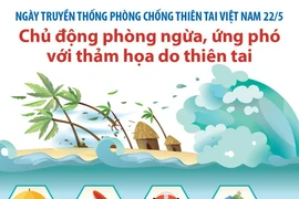 Chủ động phòng ngừa, ứng phó với thảm họa do thiên tai.