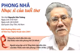 Nhạc sỹ Phong Nhã và những bài hát dành cho thiếu nhi.