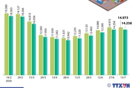 Giá xăng giữ nguyên sau 4 kỳ tăng liên tiếp.