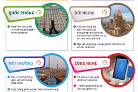 Nội dung chính Thông điệp Liên bang của Tổng thống Nga
