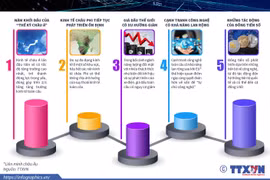 Những dự báo về kinh tế thế giới năm 2020.
