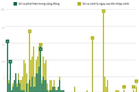 53 ngày Việt Nam không có ca lây nhiễm trong cộng đồng.