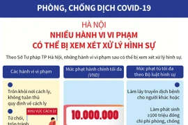 Phòng, chống COVID-19: Hành vi nào có thể bị xem xét xử lý hình sự?