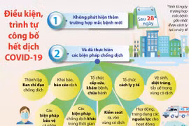 Điều kiện, trình tự công bố hết dịch COVID-19.