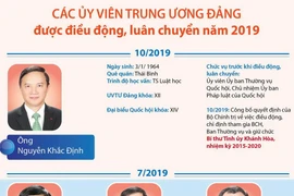 Các Ủy viên Trung ương được điều động, luân chuyển năm 2019.