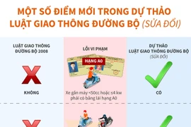 Một số điểm mới trong dự thảo Luật Giao thông đường bộ sửa đổi.