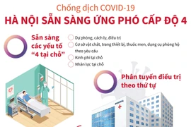 Chống dịch COVID-19: Hà Nội sẵn sàng ứng phó cấp độ 4