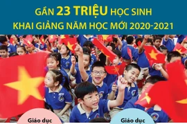 Gần 23 triệu học sinh khai giảng năm học mới 2020-2021.