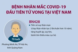 Bệnh nhân mắc COVID-19 đầu tiên tử vong tại Việt Nam.