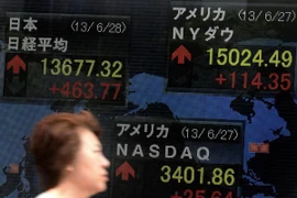 Chứng khoán châu Á đã lập đỉnh trong vòng hơn 6 năm qua