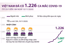 (Nguồn: TTXVN)