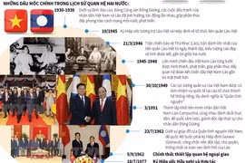 Những dấu mốc chính trong quan hệ hữu nghị đặc biệt Việt Nam-Lào
