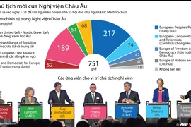 "Nóng bỏng" cuộc đua vào ghế Chủ tịch Nghị viện châu Âu