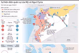 Thống kê mới nhất về hiện diện quân sự của Nga và Mỹ ở Syria