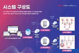 (Hình ảnh do doanh nghiệp cung cấp)