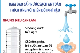 Đảm bảo cấp nước sạch an toàn thích ứng với biến đổi khí hậu