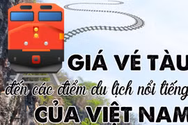 Giá vé tàu đến các địa điểm du lịch nổi tiếng của Việt Nam
