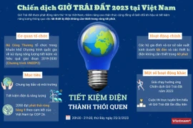 [Infographics] Chiến dịch giờ Trái Đất 2023 tại Việt Nam