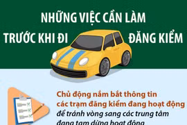 [Infographics] Những việc cần làm trước khi đi đăng kiểm