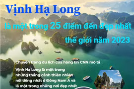 [Infographics] Vịnh Hạ Long lọt top 25 điểm đến đẹp nhất trên thế giới