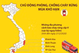 [Infographics] Chủ động phòng, chống cháy rừng mùa khô hạn