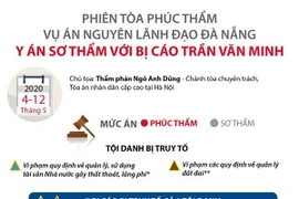 Tuyên án các bị cáo trong phiên phúc thẩm vụ nguyên lãnh đạo Đà Nẵng