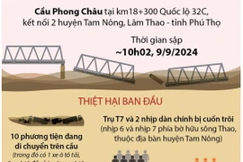 Toàn cảnh vụ sập cầu Phong Châu ở tỉnh Phú Thọ.