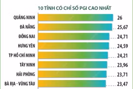 Quảng Ninh dẫn đầu Chỉ số Xanh cấp tỉnh năm 2023.