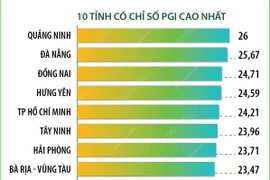 Quảng Ninh dẫn đầu Chỉ số Xanh cấp tỉnh năm 2023.