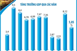 49 năm giải phóng miền Nam, thống nhất đất nước: Những thành tựu kinh tế nổi bật