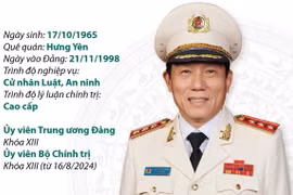 Ủy viên Bộ Chính trị, Thượng tướng, Bộ trưởng Bộ Công an Lương Tam Quang.
