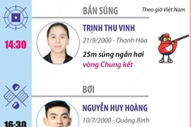 Lịch thi đấu của Đoàn Thể thao Việt Nam tại Olympic Paris 2024 ngày 3/8.