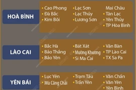 Những khu vực có nguy cơ xảy ra lũ quét, sạt lở đất đá trong 6 giờ tới.