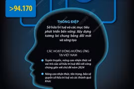 Xây dựng tương lai chung bằng đổi mới và sáng tạo.