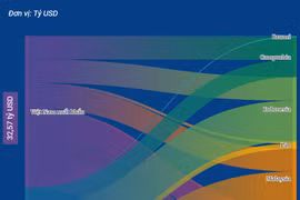 Xuất nhập khẩu giữa Việt Nam với các nước ASEAN năm 2023.