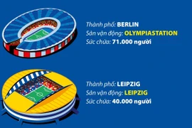 10 sân vận động tổ chức vòng chung kết EURO 2024.