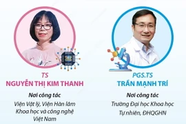 Chân dung hai nhà khoa học nhận Giải thưởng Tạ Quang Bửu năm 2024.