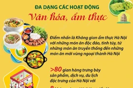 Lễ hội Quà tặng Du lịch Hà Nội năm 2024: Nét đẹp văn hóa, ẩm thực Thủ đô.