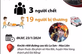Toàn cảnh vụ xe khách chở 22 người lao xuống vực ở Cao tốc La Sơn-Hòa Liên.