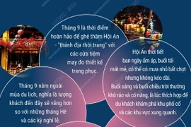 Hội An - điểm đến tuyệt vời nhất cho kỳ nghỉ dưỡng vào tháng Chín này.