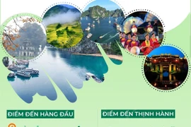 Tripadvisor vinh danh 5 địa danh du lịch của Việt Nam.